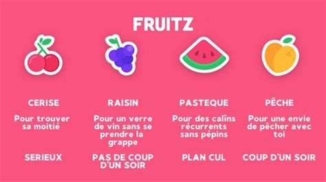 fruitz appli de rencontre|Fruitz